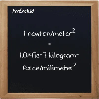 1 newton/meter<sup>2</sup> setara dengan 1.0197e-7 kilogram-force/milimeter<sup>2</sup> (1 N/m<sup>2</sup> setara dengan 1.0197e-7 kgf/mm<sup>2</sup>)